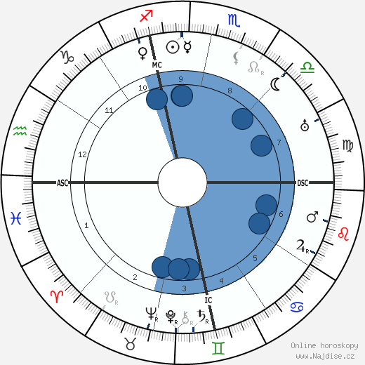 Harvey Lewis wikipedie, horoscope, astrology, instagram