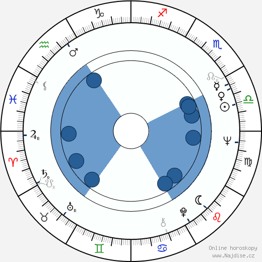 Harvey Pekar wikipedie, horoscope, astrology, instagram