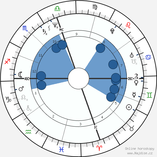 Harvey Reid wikipedie, horoscope, astrology, instagram