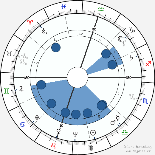Harvey Schmidt wikipedie, horoscope, astrology, instagram