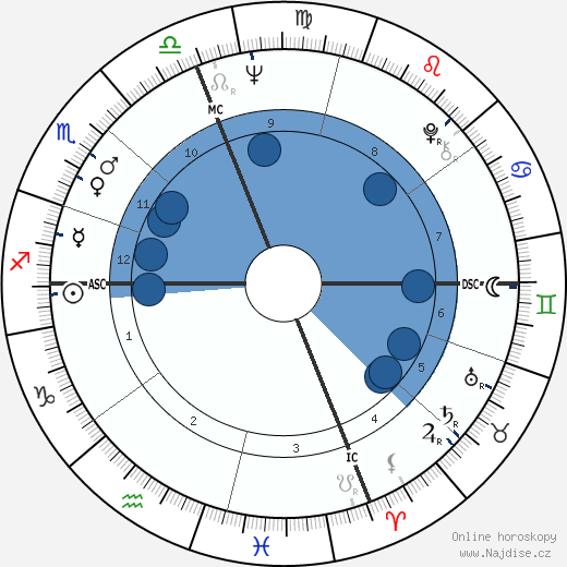 Harvey Sid Fisher wikipedie, horoscope, astrology, instagram
