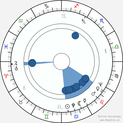 Harvey Vernon wikipedie, horoscope, astrology, instagram