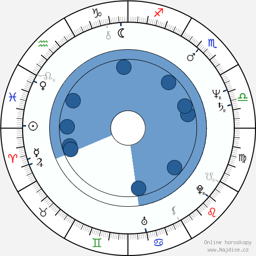 Harvey Weinstein wikipedie, horoscope, astrology, instagram