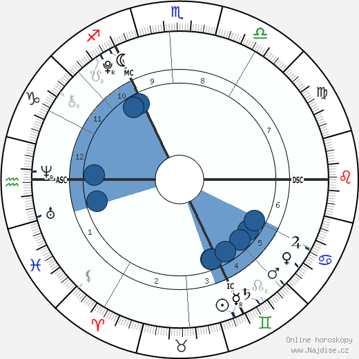 Harvey Yorke wikipedie, horoscope, astrology, instagram
