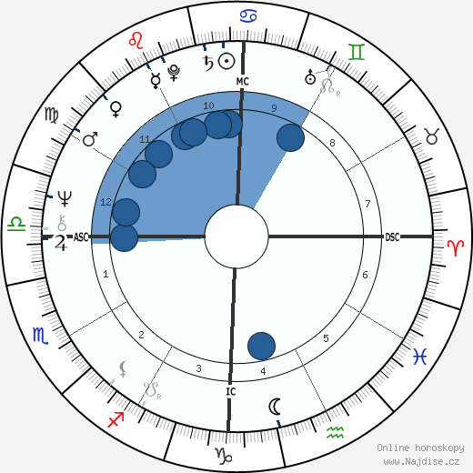 Hassanal Bolkiah wikipedie, horoscope, astrology, instagram