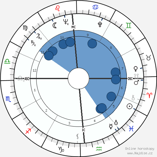 Hatten Yoder wikipedie, horoscope, astrology, instagram