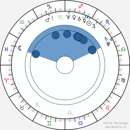 Havel Parkán wikipedie, horoscope, astrology, instagram