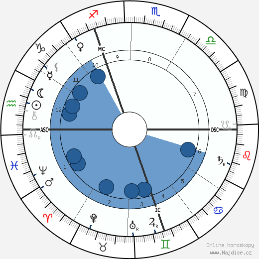 Havelock Ellis wikipedie, horoscope, astrology, instagram
