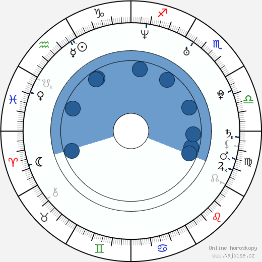 Hawa Essuman wikipedie, horoscope, astrology, instagram