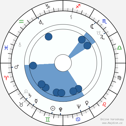 Hawley Pratt wikipedie, horoscope, astrology, instagram