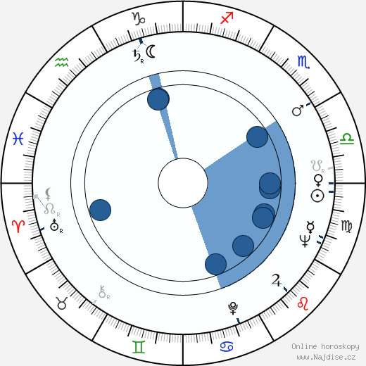 Haya Harareet wikipedie, horoscope, astrology, instagram
