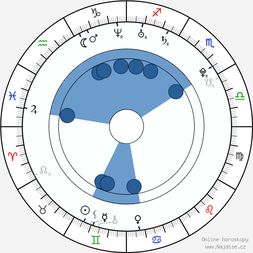 Hayden Moss wikipedie, horoscope, astrology, instagram
