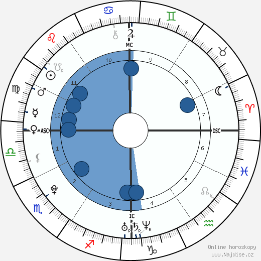 Hayden Panettiere wikipedie, horoscope, astrology, instagram