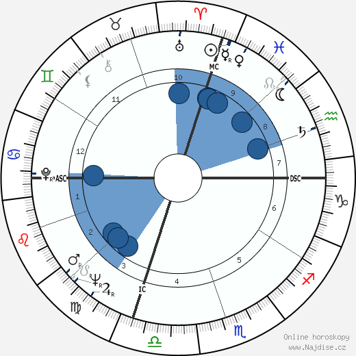 Hayes Jenkins wikipedie, horoscope, astrology, instagram