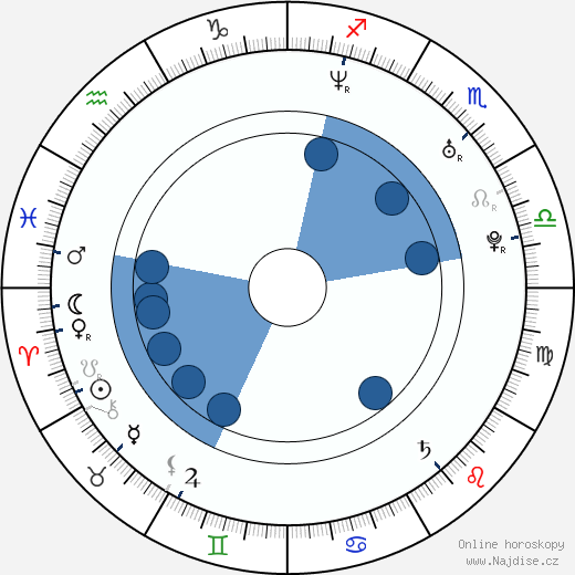 Hayes MacArthur wikipedie, horoscope, astrology, instagram