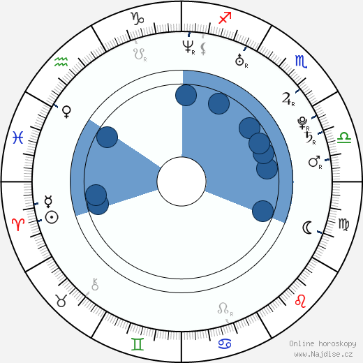 Hayley Atwell wikipedie, horoscope, astrology, instagram