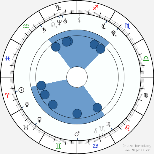 Hayley Kiyoko wikipedie, horoscope, astrology, instagram