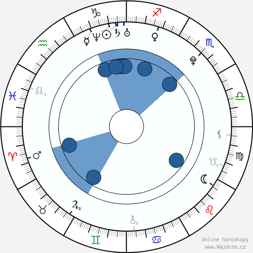 Hayley Williams wikipedie, horoscope, astrology, instagram