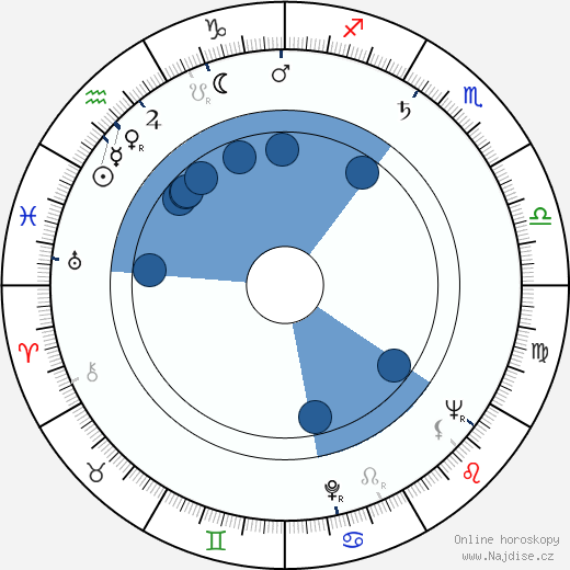 Hazel Court wikipedie, horoscope, astrology, instagram