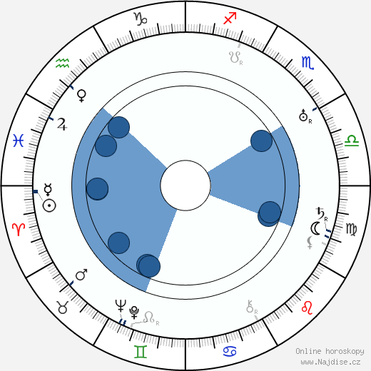 Hazel Dawn wikipedie, horoscope, astrology, instagram