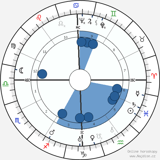 Hazel Denning wikipedie, horoscope, astrology, instagram