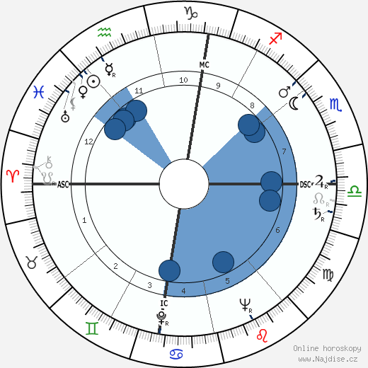 Hazy Osterwald wikipedie, horoscope, astrology, instagram