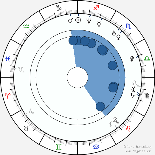 Heath Saraceno wikipedie, horoscope, astrology, instagram