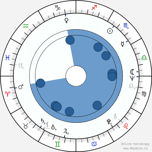 Heathcote Williams wikipedie, horoscope, astrology, instagram