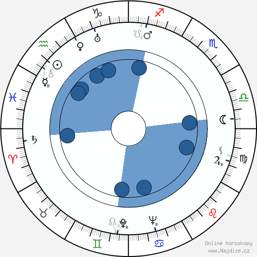 Heather Angel wikipedie, horoscope, astrology, instagram