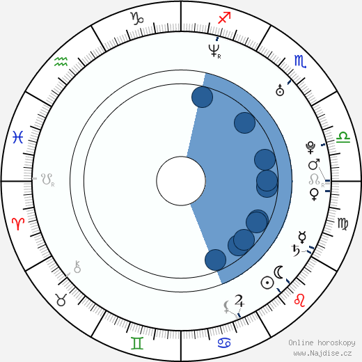 Heather Charles wikipedie, horoscope, astrology, instagram
