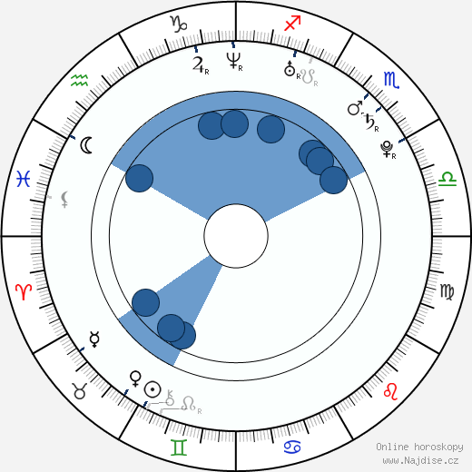 Heather Fogarty wikipedie, horoscope, astrology, instagram