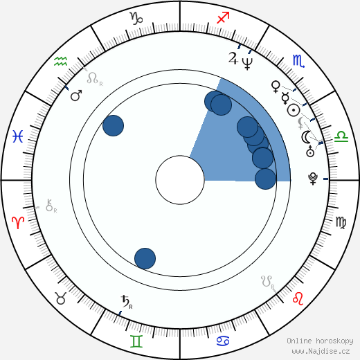 Heather Grody wikipedie, horoscope, astrology, instagram