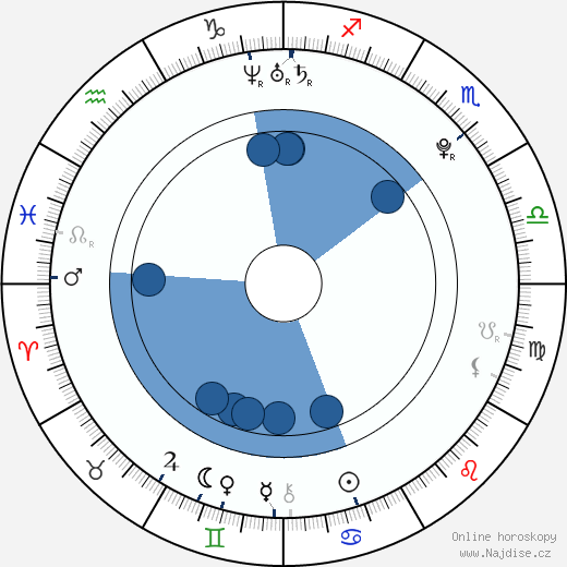 Heather Hemmens wikipedie, horoscope, astrology, instagram