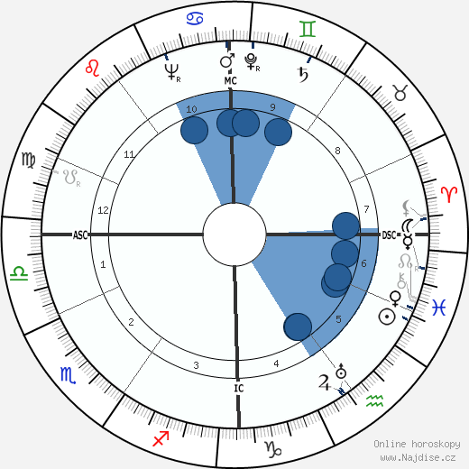 Heather Jenner wikipedie, horoscope, astrology, instagram