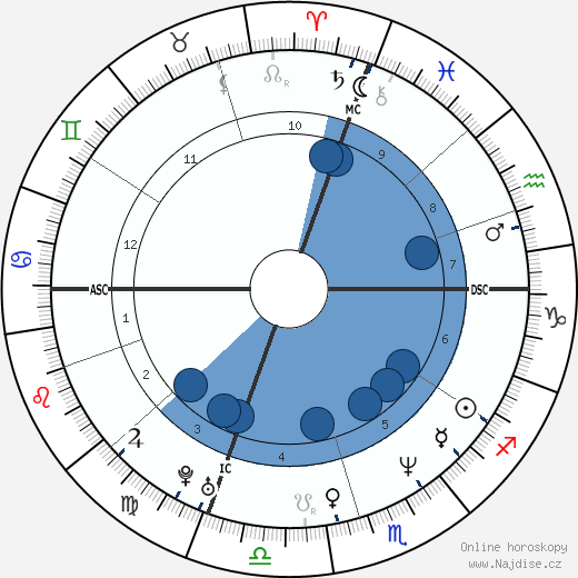 Heather Kahn wikipedie, horoscope, astrology, instagram
