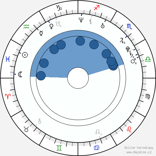 Heather Lindell wikipedie, horoscope, astrology, instagram