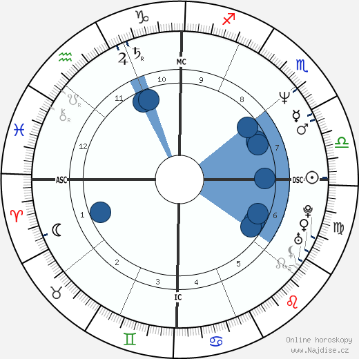 Heather Locklear wikipedie, horoscope, astrology, instagram