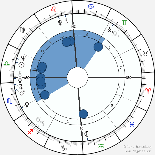 Heather MacRae wikipedie, horoscope, astrology, instagram