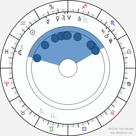 Heather McEwen wikipedie, horoscope, astrology, instagram
