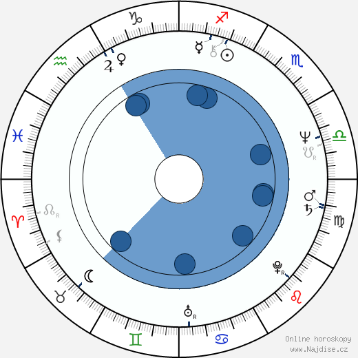 Heather Menzies-Urich wikipedie, horoscope, astrology, instagram