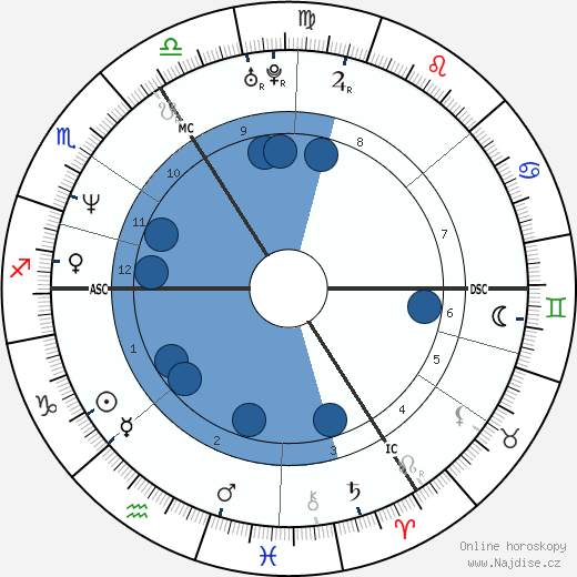 Heather Mills wikipedie, horoscope, astrology, instagram
