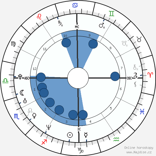 Heather O'Rourke wikipedie, horoscope, astrology, instagram