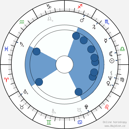 Heather Sears wikipedie, horoscope, astrology, instagram