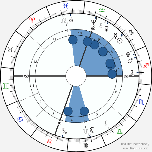 Heaven Rain Charvet wikipedie, horoscope, astrology, instagram