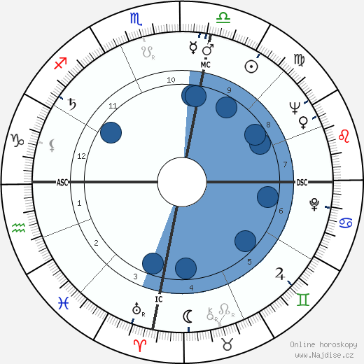 Héctor Alterio wikipedie, horoscope, astrology, instagram