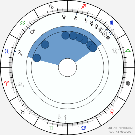 Hector Barbera wikipedie, horoscope, astrology, instagram