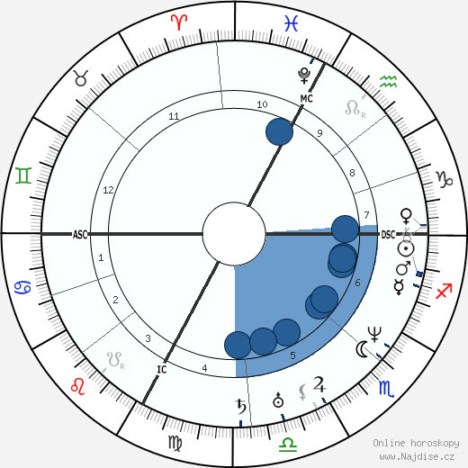 Hector Berlioz wikipedie, horoscope, astrology, instagram