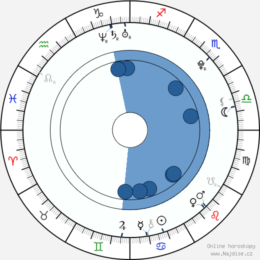 Hector David Jr. wikipedie, horoscope, astrology, instagram