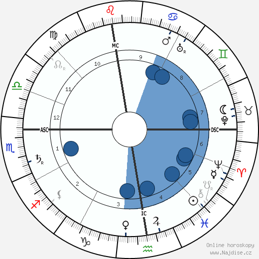 Hector Guimard wikipedie, horoscope, astrology, instagram
