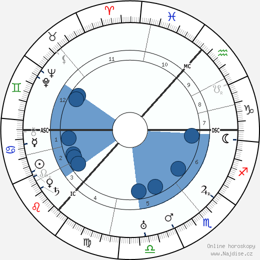 Hector Hetherington wikipedie, horoscope, astrology, instagram